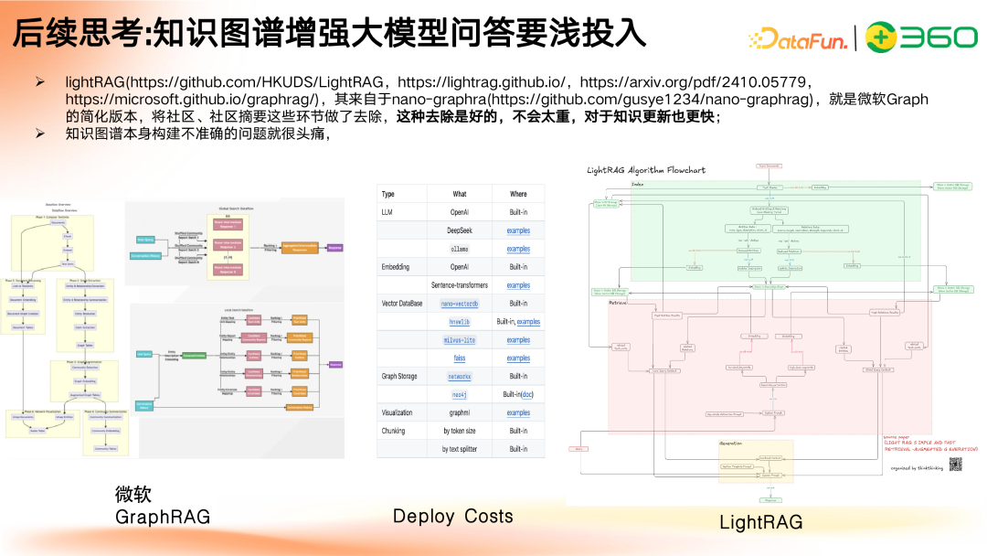 多模态 GraphRAG 初探：文档智能+知识图谱+大模型结合范式 配图 31