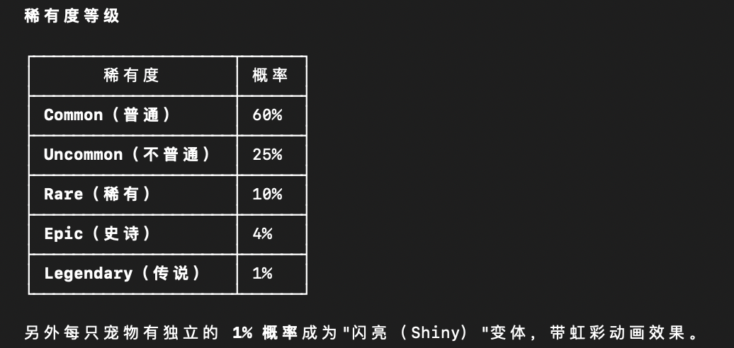 送你一只「传奇」稀有度的Claude Code电子宠物 配图 2