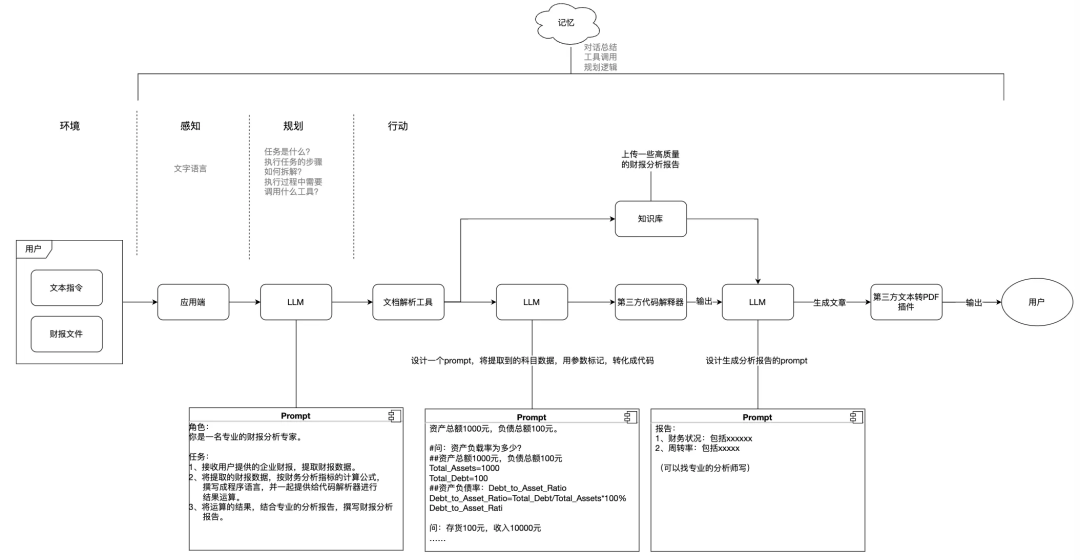 AI界疯狂推出新产品：大模型应用知识梳理 配图 9