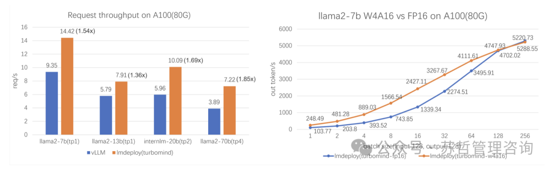 Streamer-Sales：一个直播卖货大模型开源项目 能自动上架卖货 实时回答客户问题 配图 10
