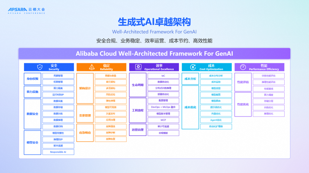 《生成式AI卓越架构设计指导原则》：从"能用AI"到"用好AI" 配图 3