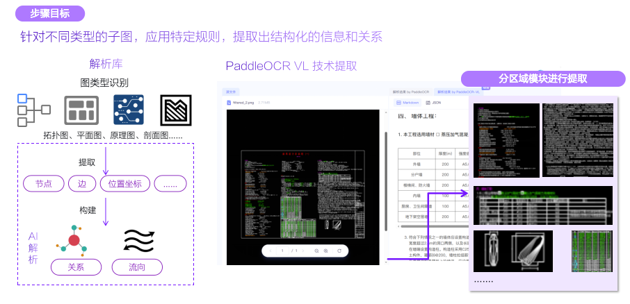 通信工程CAD图纸智能化，PaddleOCR-VL+ERNIE-4.5联手凯通科技实现“感知-决策-知识”闭环 配图 3