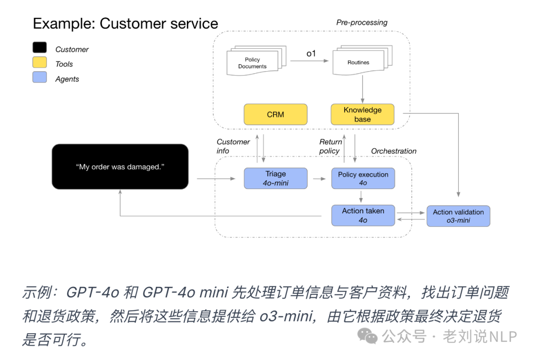 Think思考用来增强RAG的Embedding？兼看推理模型使用实践建议等前沿进展 配图 2