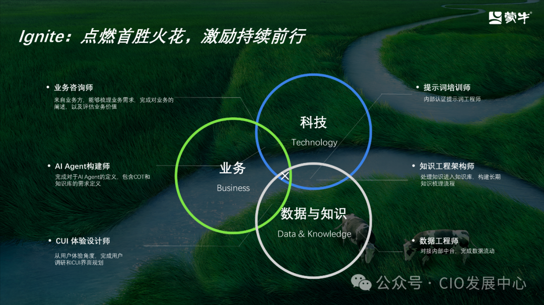蒙牛集团智能化转型的思考与实践 配图 7