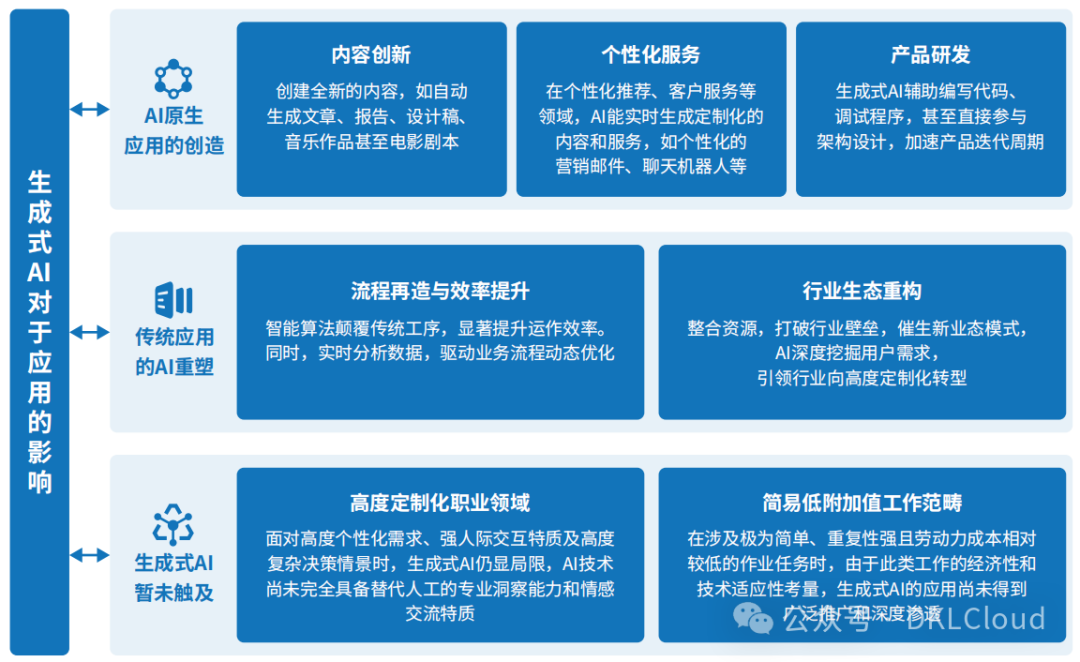 AI 原生应用落地解决方案深度分析 2024 配图 3