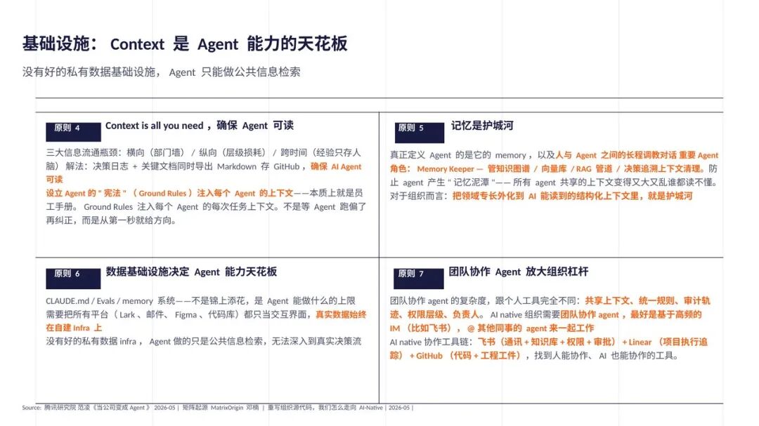Anthropic及AI Native 组织最佳实践总结（附30页PPT+万字长文） 配图 24