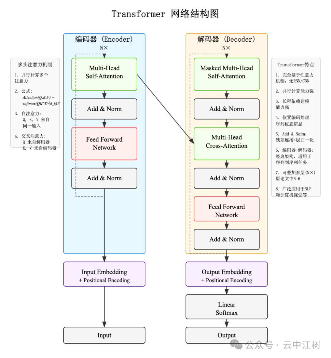 Claude 神级提示词