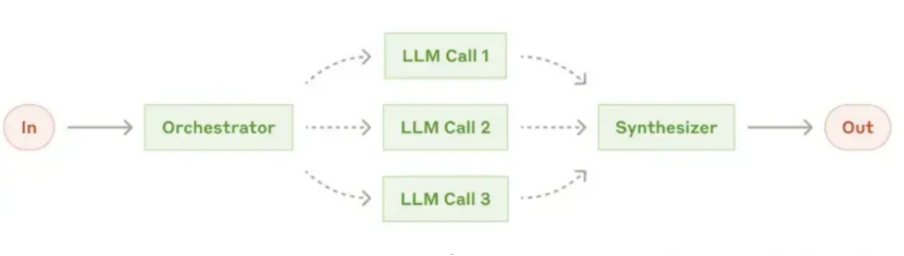 通用型AI Agent？业务落地还得靠Workflow！ 配图 11