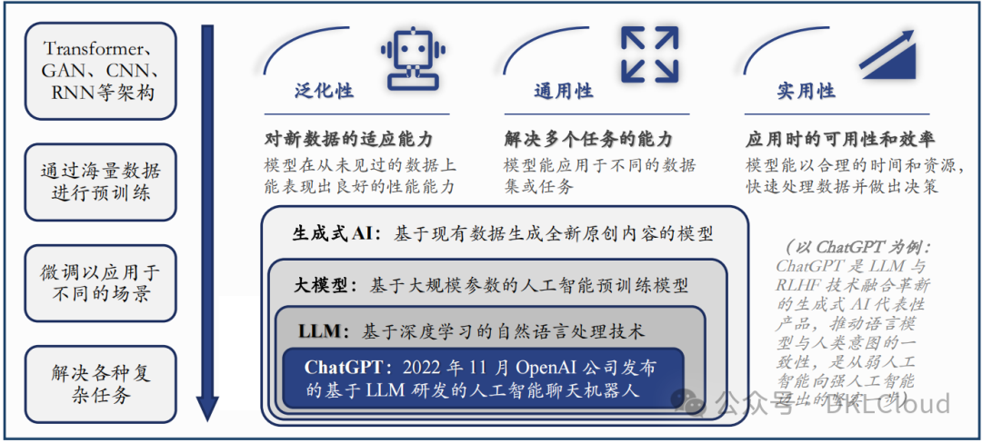全球AI 大模型全栈技术研究报告 2024 配图 2