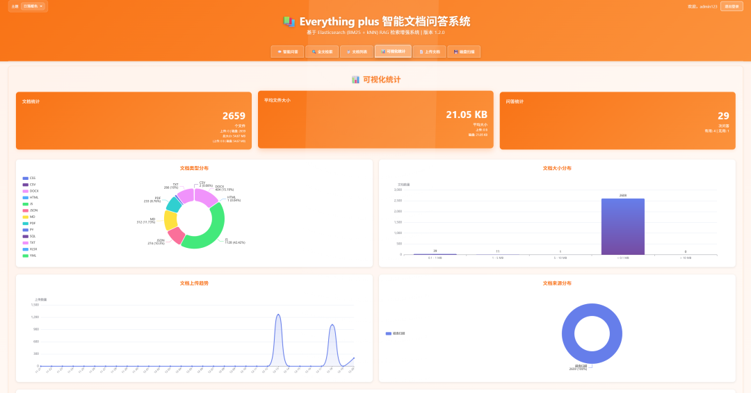 打造你的企业级智能文档问答系统——Everything plus RAG 实战指南 配图 11