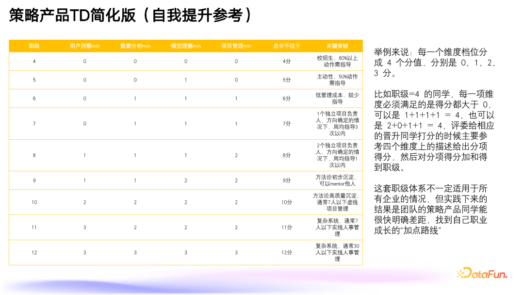策略产品AI转型指南：能力模型与实战策略 配图 2