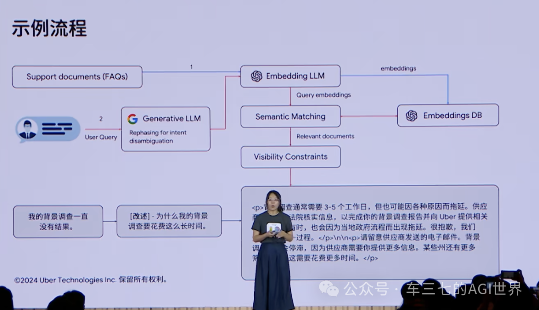Google Gemini 做 RAG 的4大阶段10个步骤