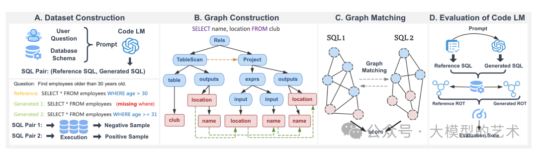 重磅字节文章：通过知识图谱网络结合大模型评估SQL正确性（Text2sql、智能BI必看！）