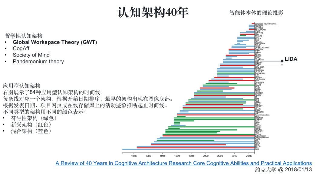 从第一性原理看大模型Agent技术 配图 47