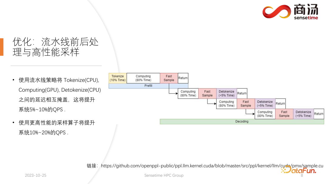 高性能 LLM 推理框架的设计与实现 配图 7