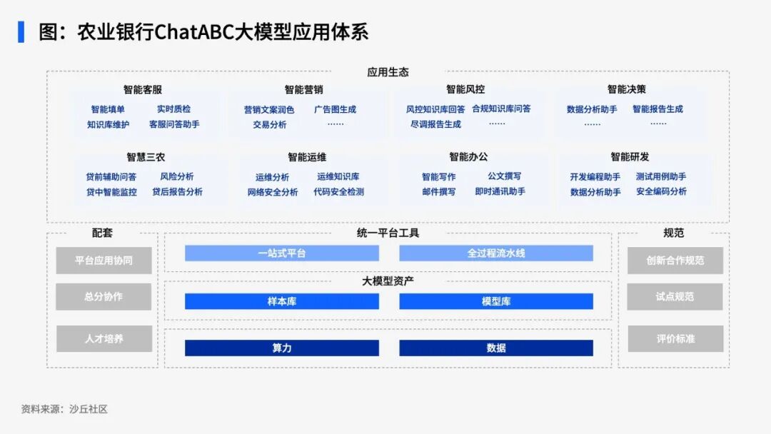 10家金融机构大模型应用探索实践ㅣ研究精选