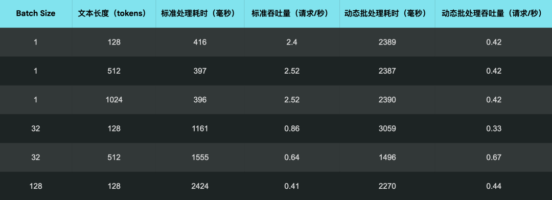 生产环境部署 Jina AI 搜索底座模型的实战指南 配图 11