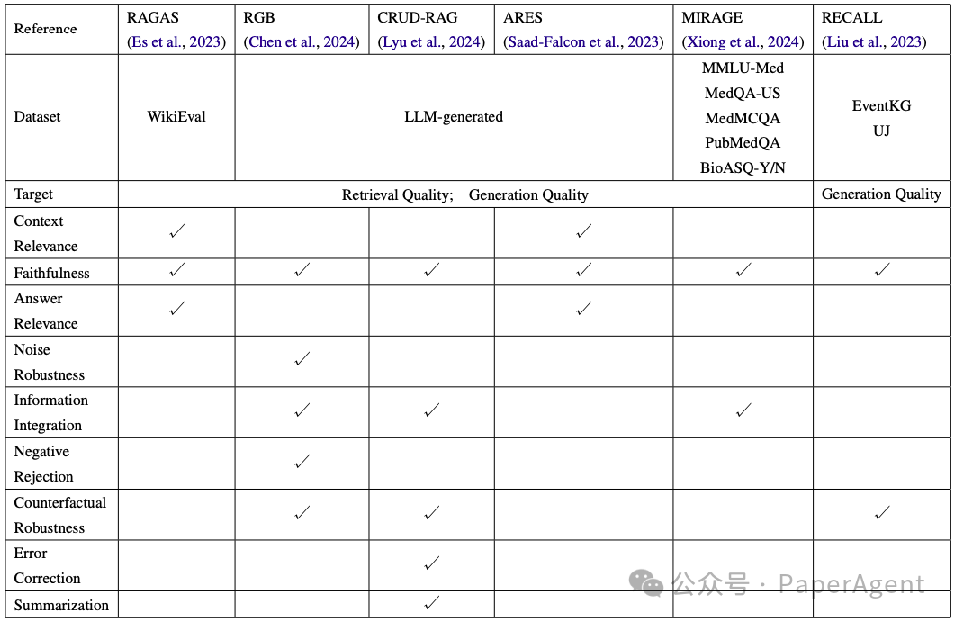 RAG+RAU：对检索增强型语言模型（RALM）进行全面、深入综述 配图 11