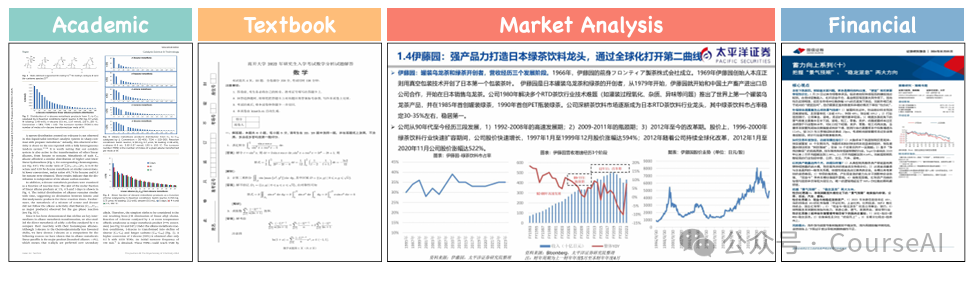 文档OCR版式识别，兼顾速度与精度，YOLO当首选 配图 11