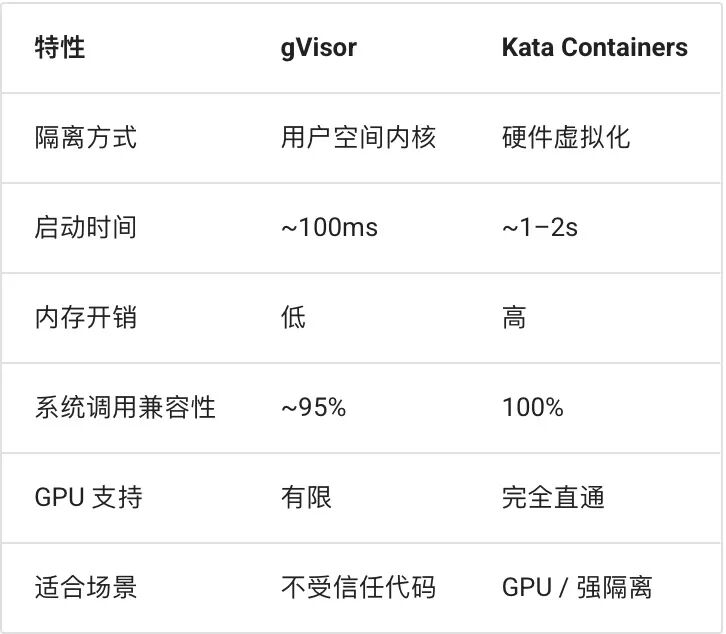 Agent Sandbox 深度解析：当 AI 学会“动手”，我们如何不被它“误伤”？ 配图 6