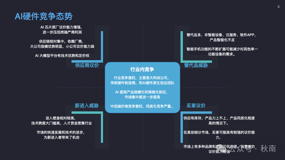 AI硬件竞争格局分析「AI 硬件专题」 配图 7