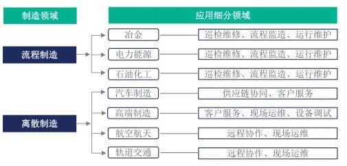 汽车AI