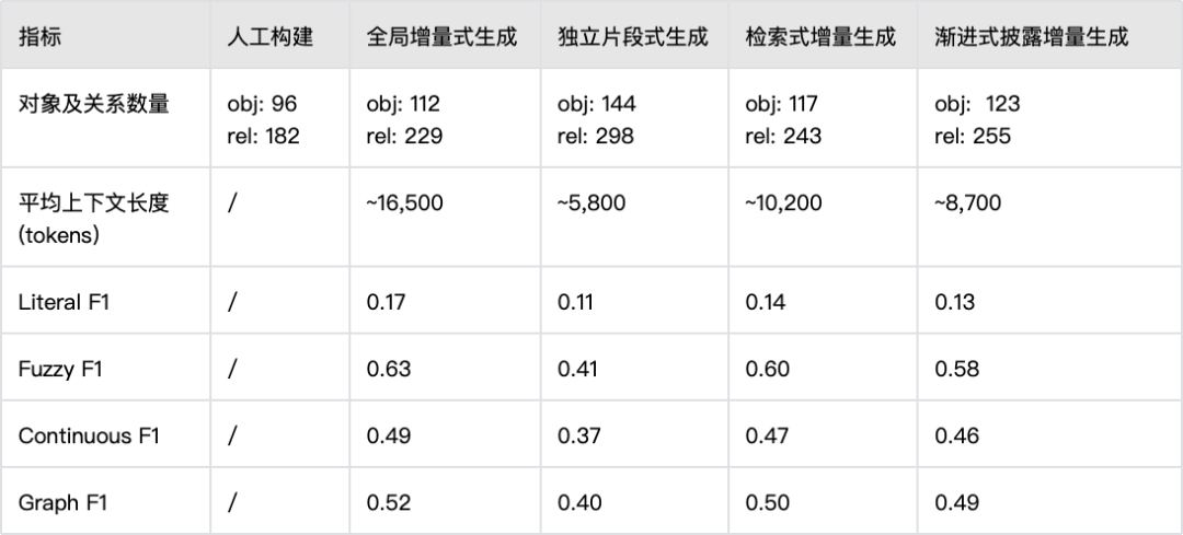面向长文档本体构建的增量式上下文感知融合方法 配图 24