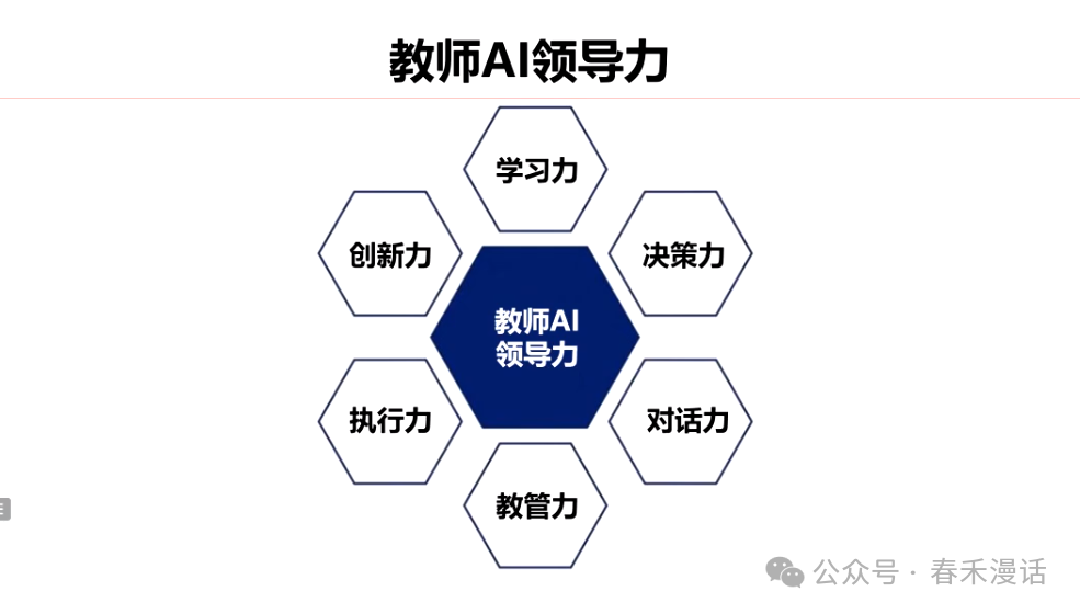 转载｜黎加厚：生成式AI大模型教育应用的四大秘诀 配图 65