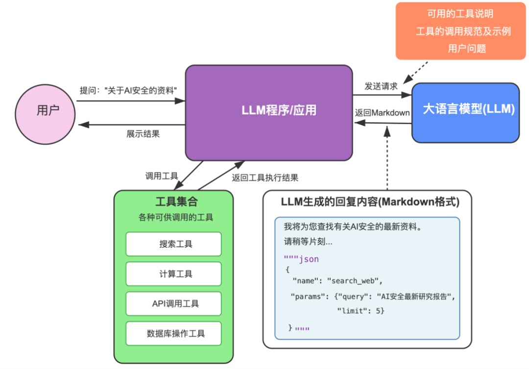这篇AI Agent漫游指南，带你建立全面的科技史观 配图 6