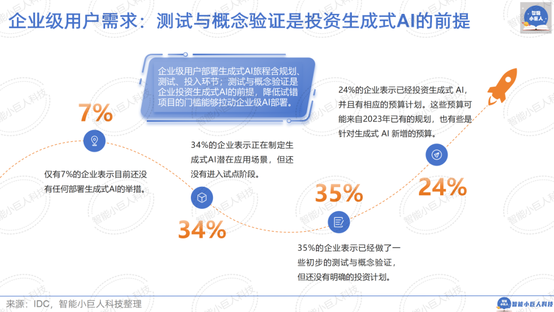 大模型战场“硝烟四起”，“价格战”只是“初试锋芒”（66页PPT详解） 配图 20