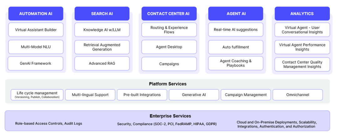Kore.ai：LLM能否为AI客服带来新一轮洗牌与机遇 配图 5