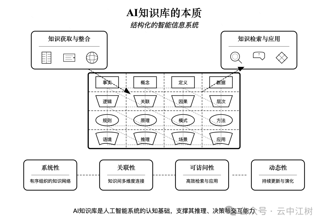 Claude 是懂本质的 配图 2