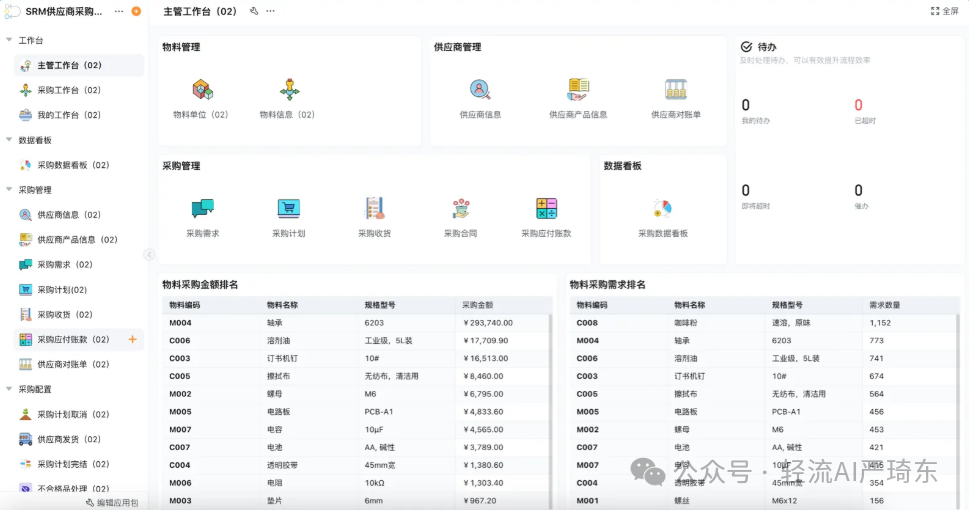 一文详解 AI如何改造老旧ERP？ 配图 9