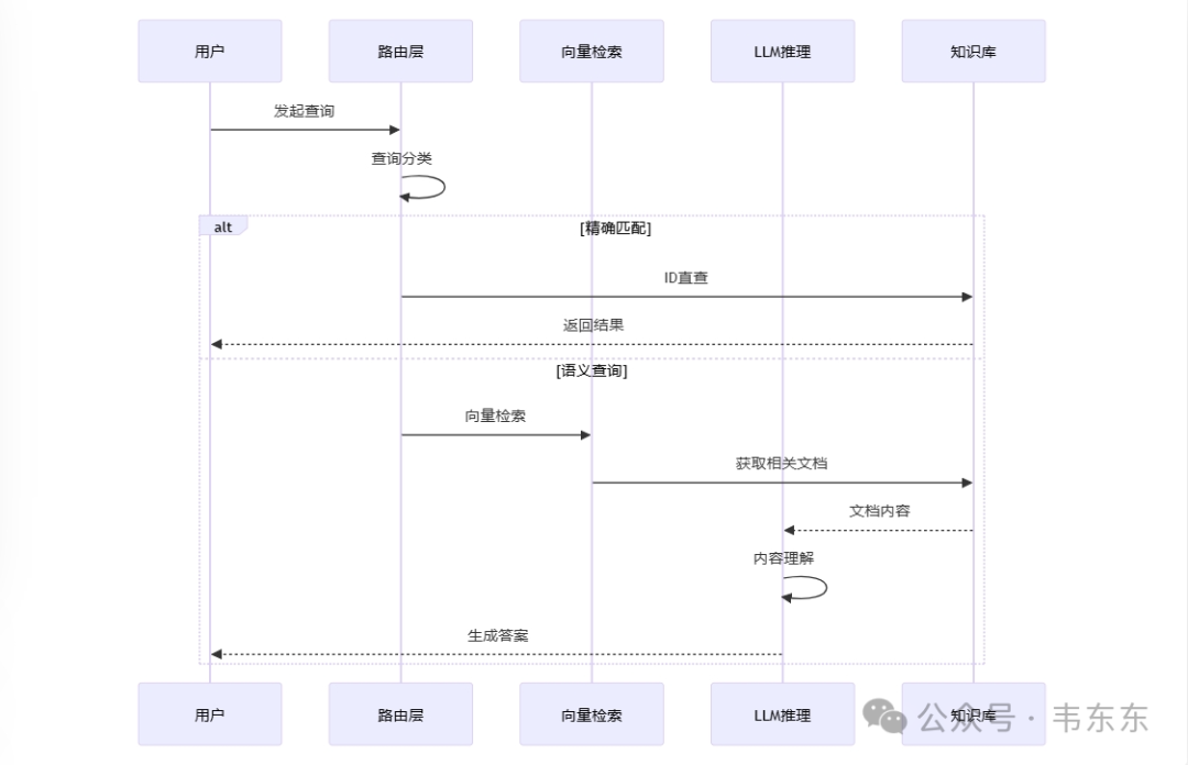 RAGFlow+DeepSeek-R1:14b落地案例分享（足够详细）：机加工行业设备维保场景 配图 3