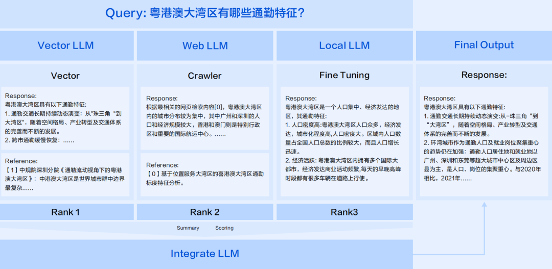 人居领域生成式AI代表性产品深度分析 2024 配图 24