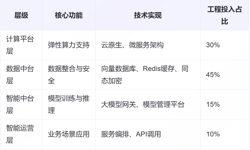 智能体落地的真相：10%是AI，90%是软件工程 配图 7