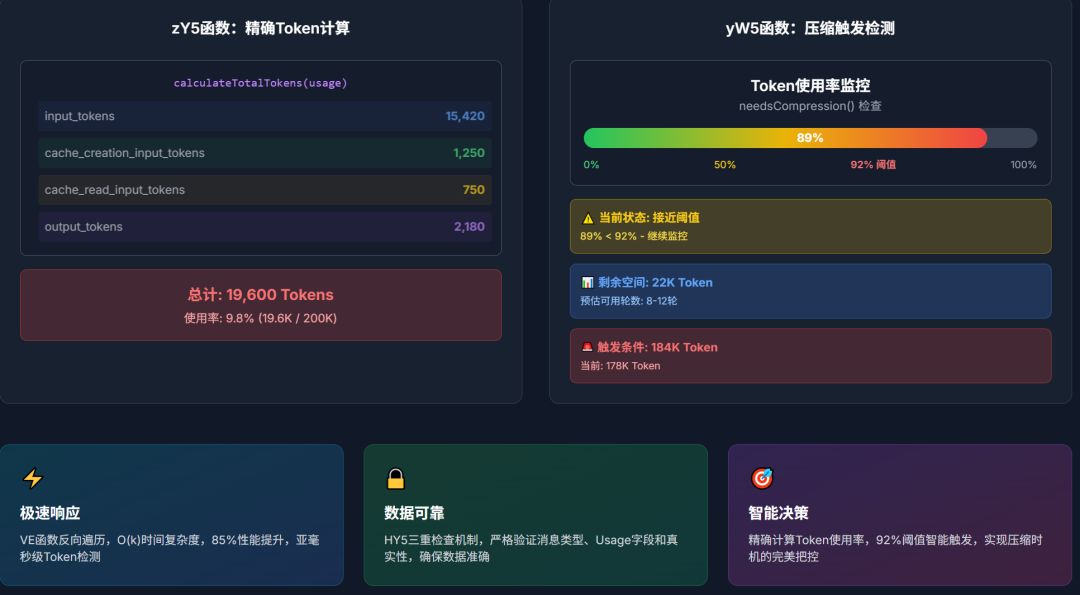 Claude Code长期记忆：优雅的上下文管理 配图 5