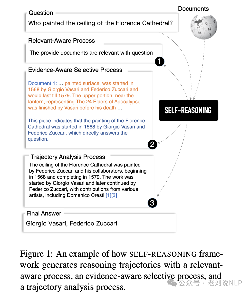 RAG及文档理解工具梳理总结：兼看SELF-REASONING框架 配图 3