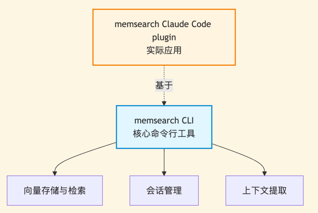 OpenClaw 智能体