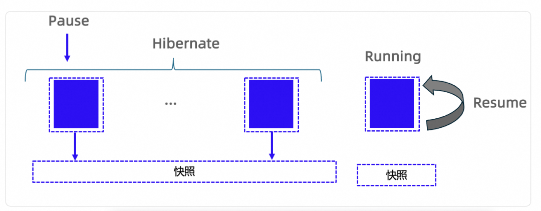 一文详解Kimi的AI Agent如何跑在阿里云上 配图 6