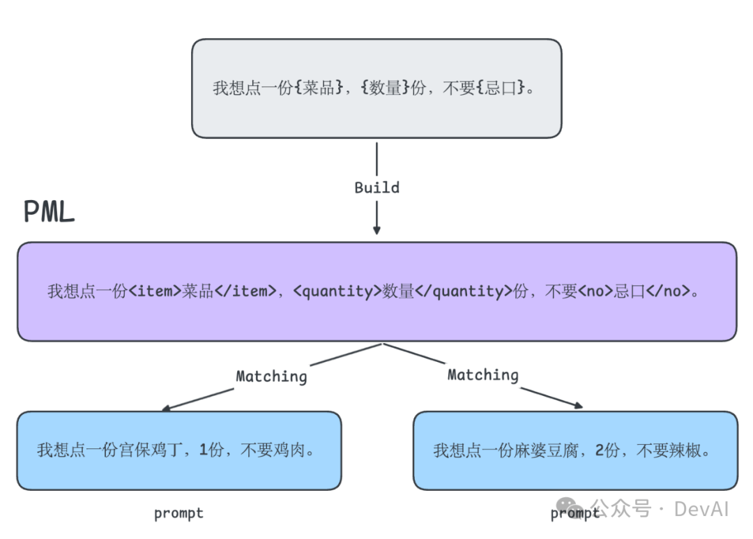 Prompt caching，一篇就够了。 配图 5