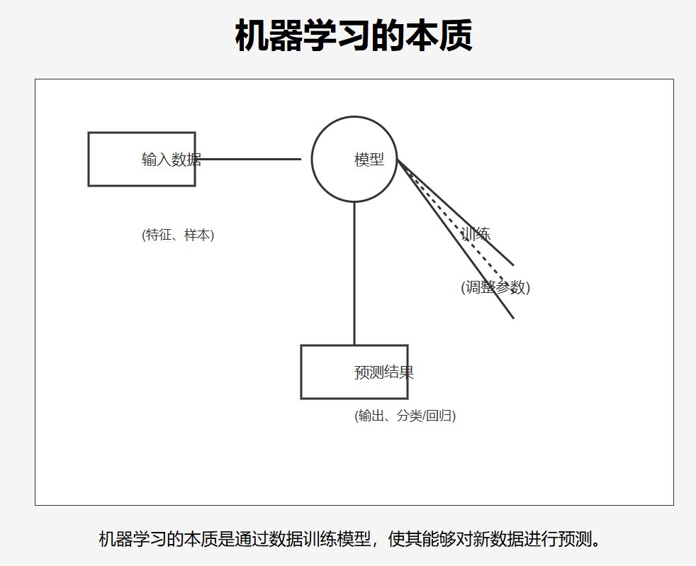 文心4.5