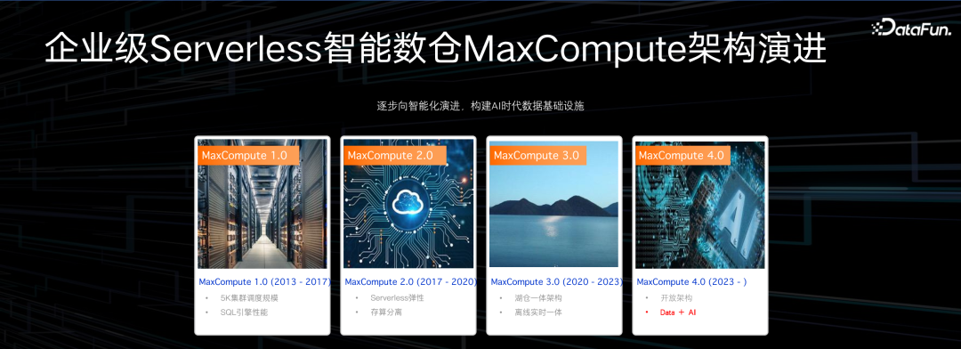 阿里云大数据 AI 一体化最佳实践 配图 8