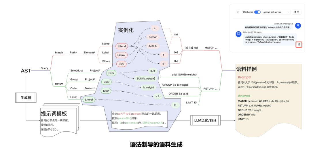 解读 Graph+AI 白皮书：LLM 浪潮下，Graph 尚有何为？ 配图 8
