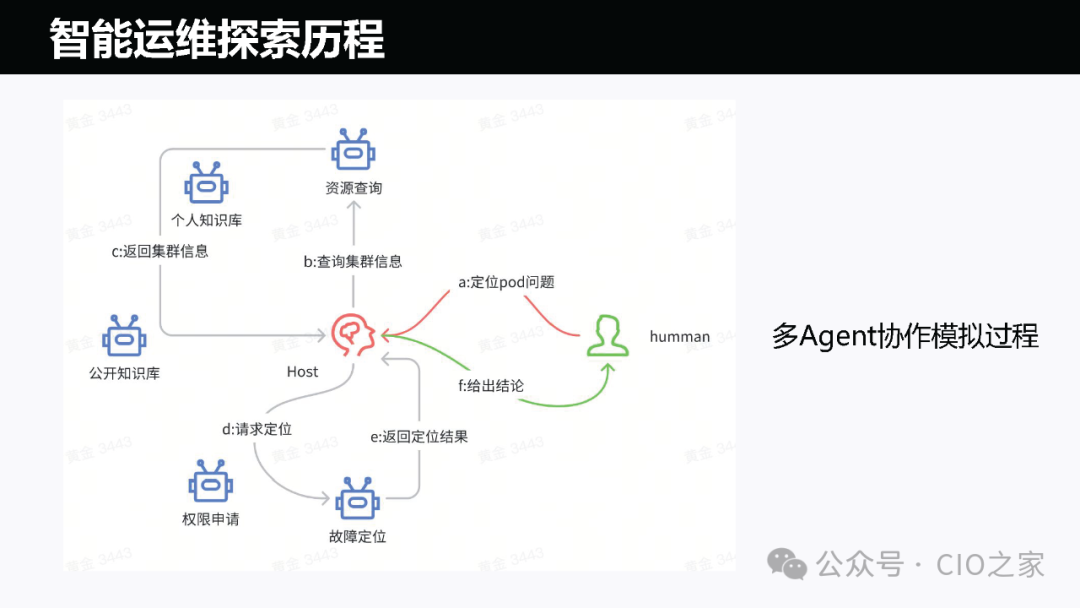 运维AI Agent 的探索与实践 配图 11