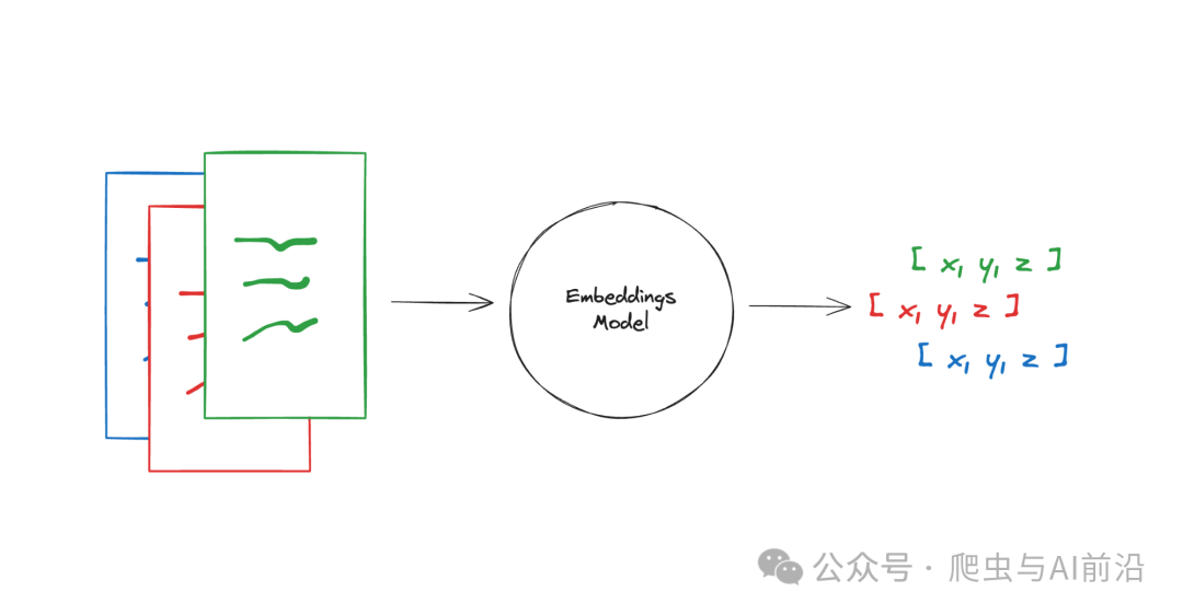 一文带你了解 LangChain 核心概念 配图 2