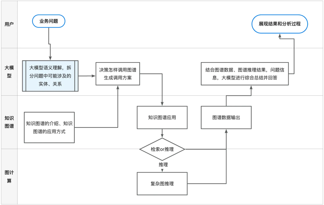 (万字)手搓智能体的这一年—AI应用经验分享 配图 19