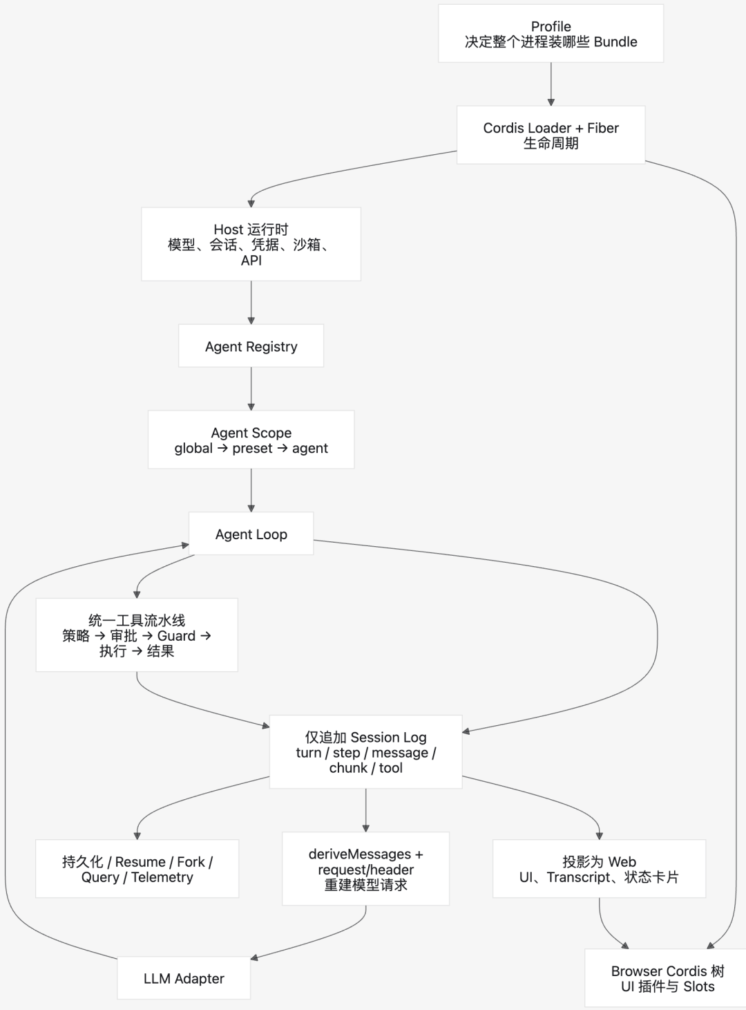 首发体验 | DeepSeek Harness 来了，它不想做下一个Codex 配图 24