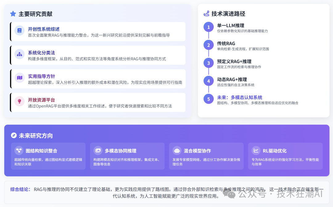 RAG与推理的协同融合：突破大语言模型的认知边界 配图 26