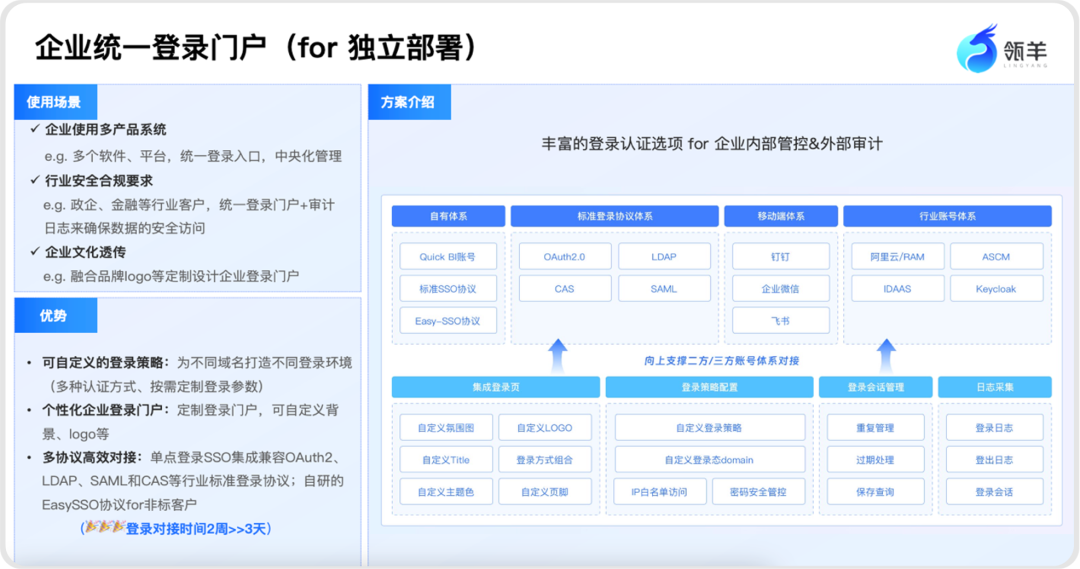 AI时代，如何问数查数更轻松？ 配图 7